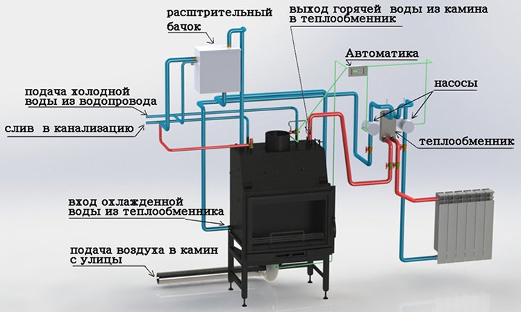Схема печного отопления с водяным контуром