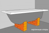 Как установить ванну на кирпичи? Как установить ванну на кирпичи?