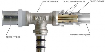 Пресс фитинги — соединения для металлопластиковых труб