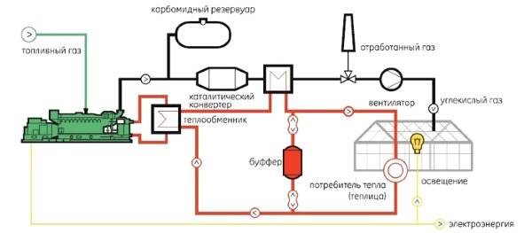Схема газового отопления теплицы