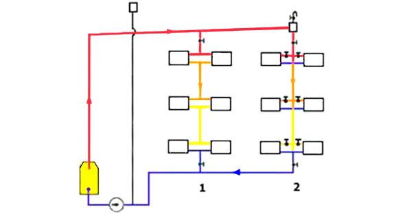 Схема вертикальной однотрубной системы отопления